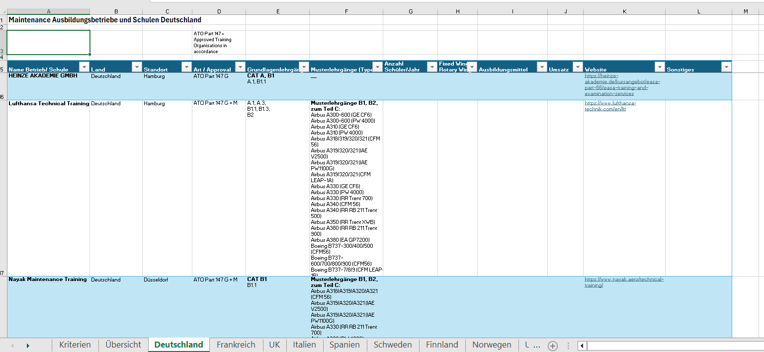 Business jet market table screenshot